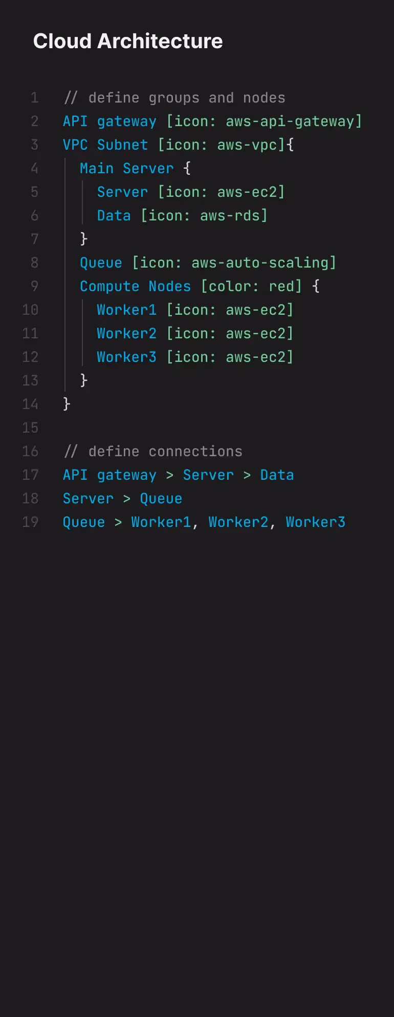 Code